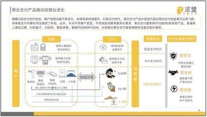 聚合支付行業報告首度公開出爐，深度剖析掃碼支付盒子背后的八大未來趨勢